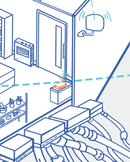 光纖固網寬頻家用閘道器 (Home Gateway)